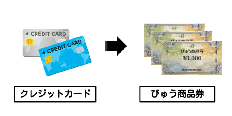 クレジットカード　→ びゅう商品券